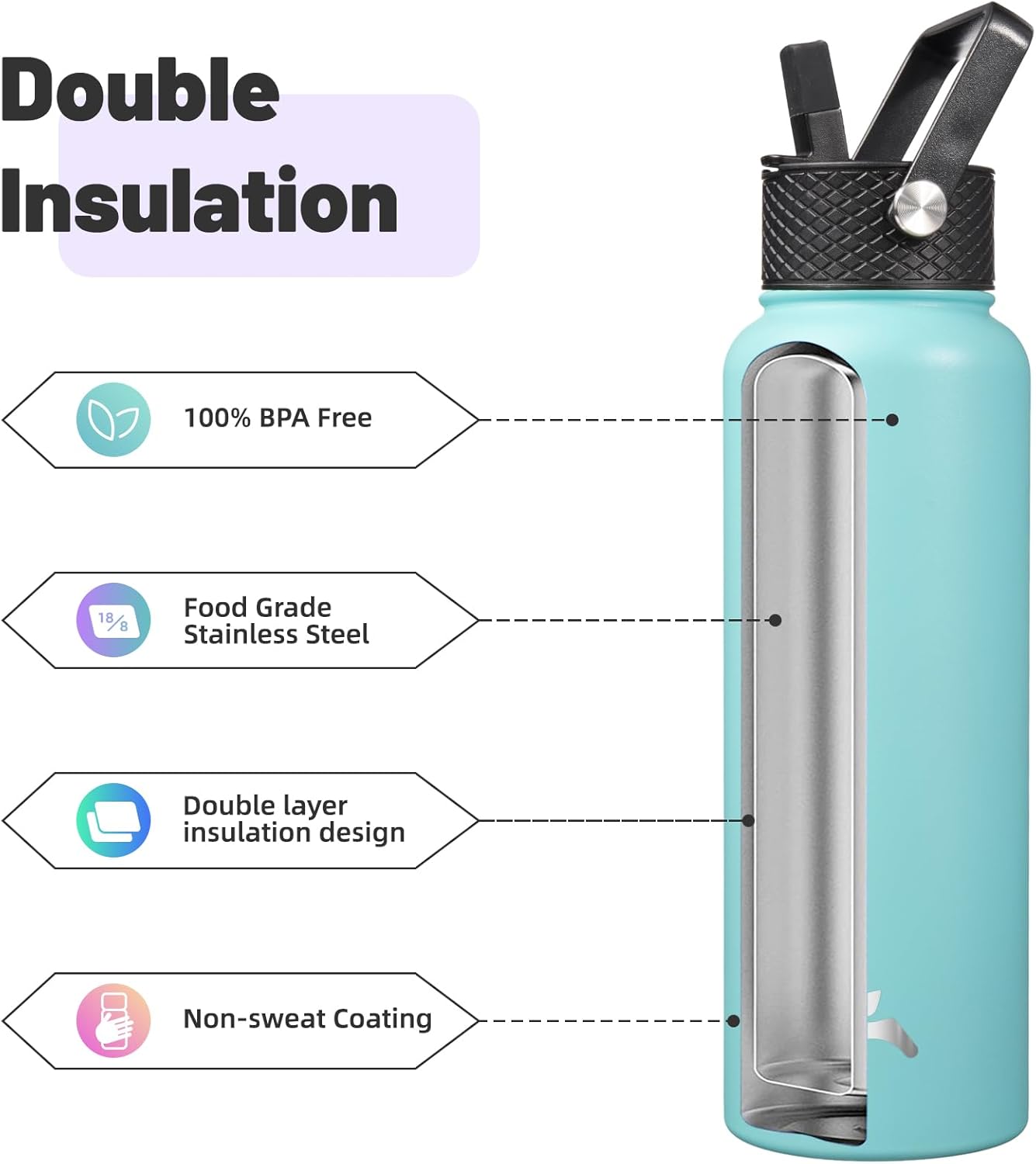 40oz Insulated Water Bottle Stainless Steel Sport Bottles with 3 Lids,Turquoise