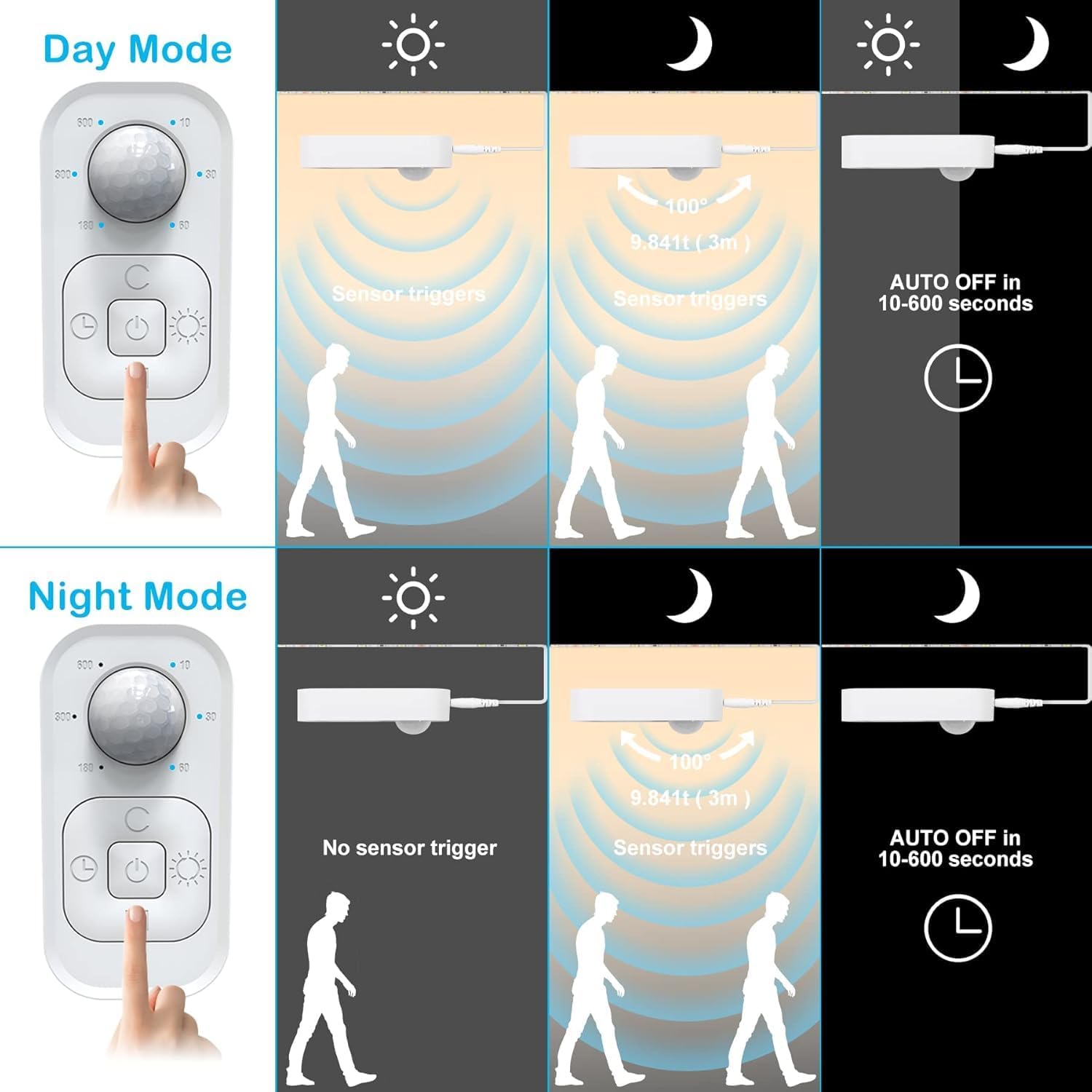 Motion Sensor Lights Indoor Plug-in LED Step Lights Strip with Power Timer Dimmer Multi-Functional Controller for Stairway Kitchen Cabinet Bedroom Corridor Washroom Counter Shelf Showcase