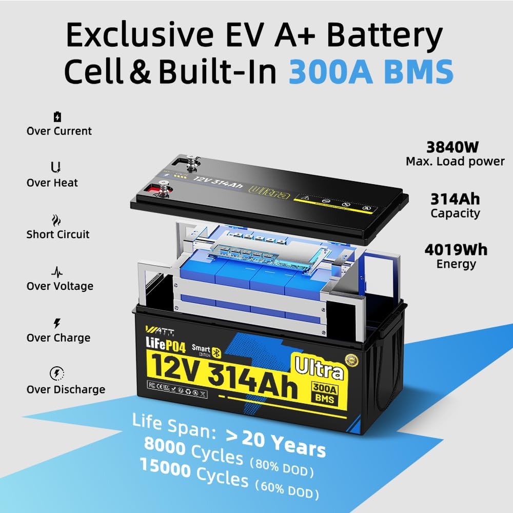 WattCycle 12V 314Ah LiFePO₄ Battery 4 Pack, Lithium Battery 12V 300A BMS, Lithium RV Batteries Built-in Bluetooth, IP65 Marine Batteries, Perfect for Home Energy Storage, RV, Marine, Solar, Off-Grid