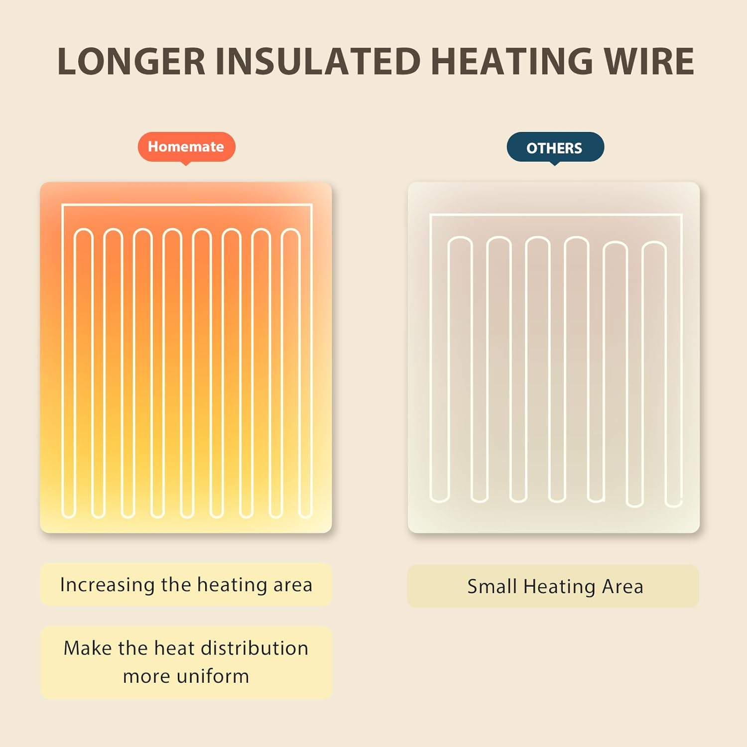 Homemate Electric Heated Blanket Queen - 84"x90" Heating Bed Blankets Throw with 10 Heating Levels 8 Hours Auto Off Fast Heating Over-Heated Protection Ultra Soft Warm Flannel ETL Certified