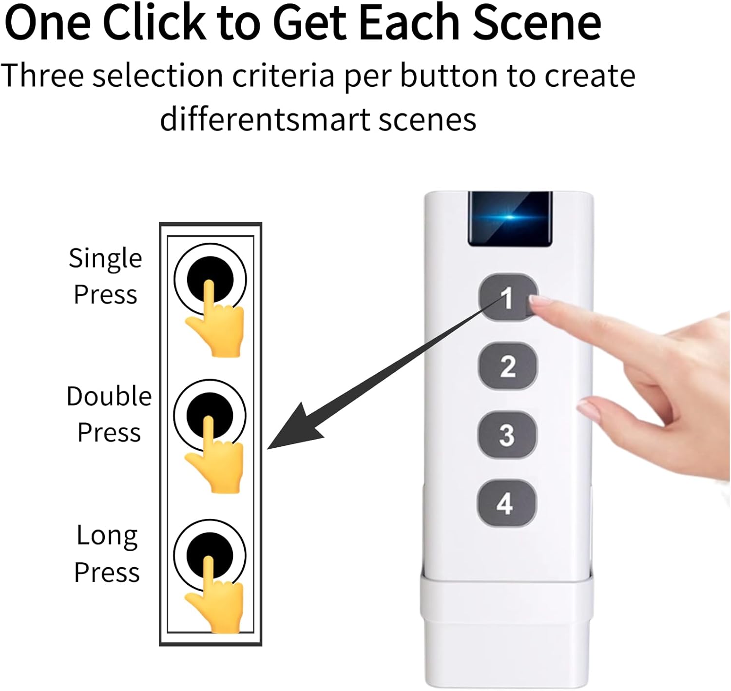 Zigbee 3.0 Smart Remote Button - 4-Mode Smart Controller, Works with Tuya Smart (Zigbee Hub Is Required)