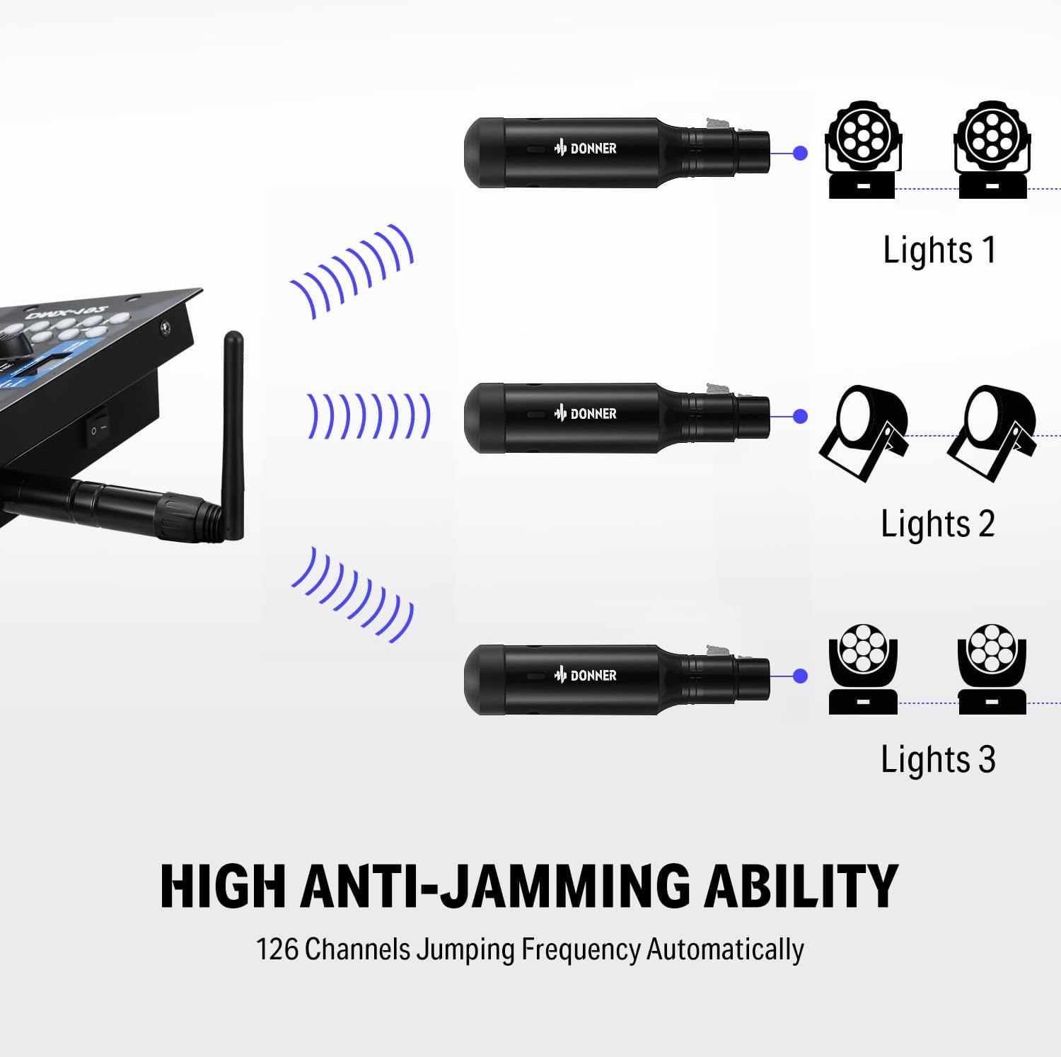 Donner Wireless DMX512 Transmitter Receiver DJ 2.4G DMX Wireless Controller 5 Receivers with Built-in Battery & Light Dome & 1 Transmitter for LED Stage Disco Party Bar, Stage Lighting Control 6PCS