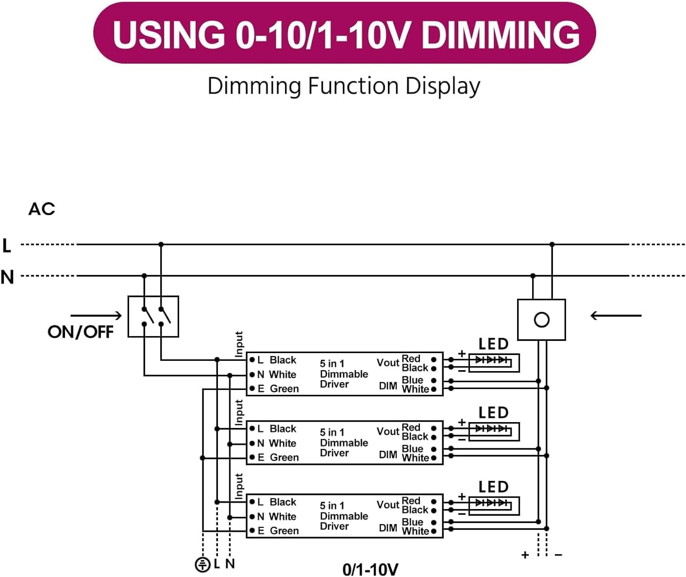 EMITEVER Dimmable Led Driver, 2 Packs 100W AC 110V-277V to DC 24V Transformer, 5-in-1 Dimming: ELV/MLV/TRIAC / 0-10V / 1-10V / 10V PWM/Potentiometer, Waterproof IP67 and UL Listed