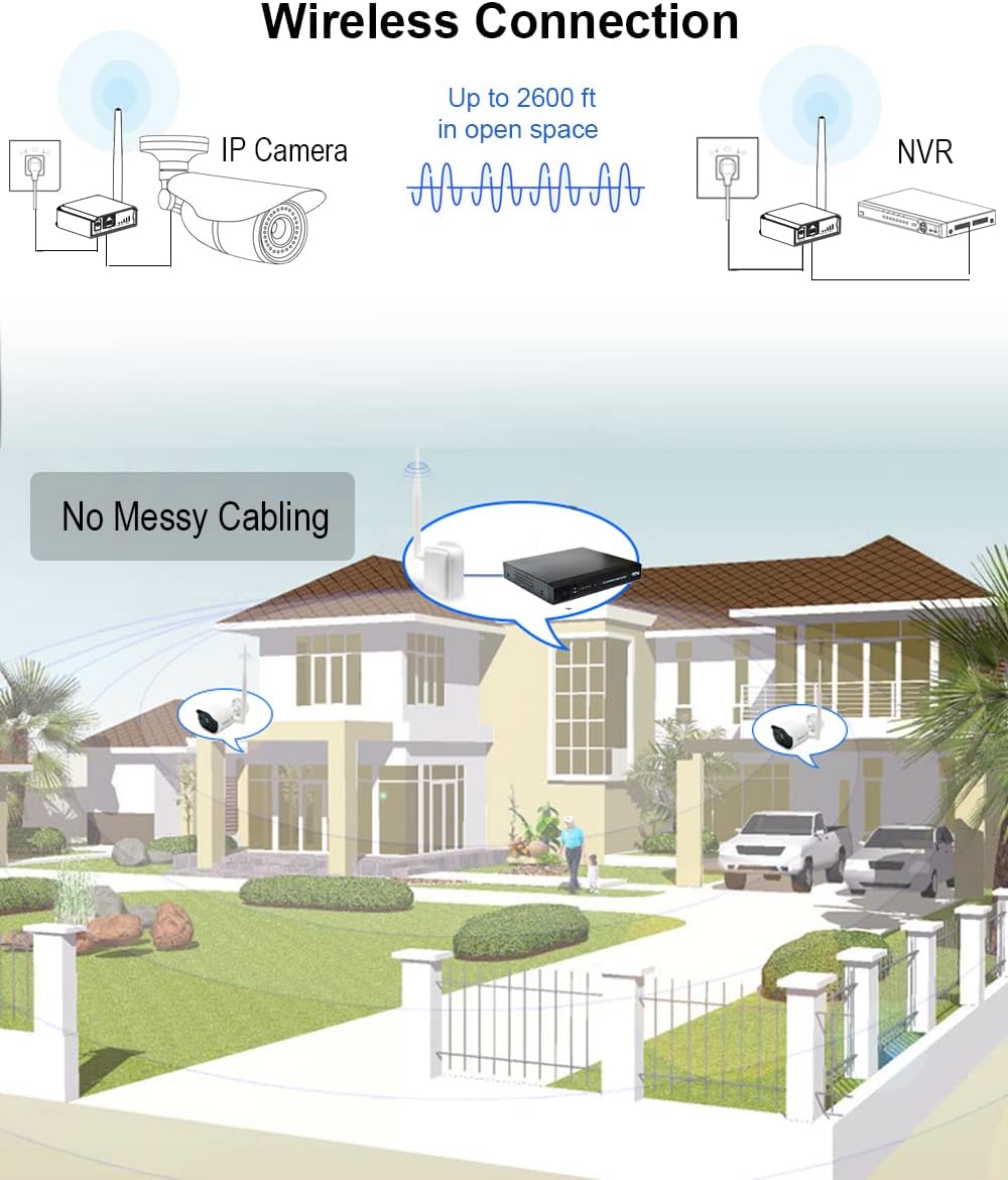Wireless Bridge Point-to-Point Long Range Wireless Access with High-Gain Antenna, 2.4G WiFi Bridge Repeater Supports 2600 feet Outdoor Transmission Distance, Air Ethernet Cable