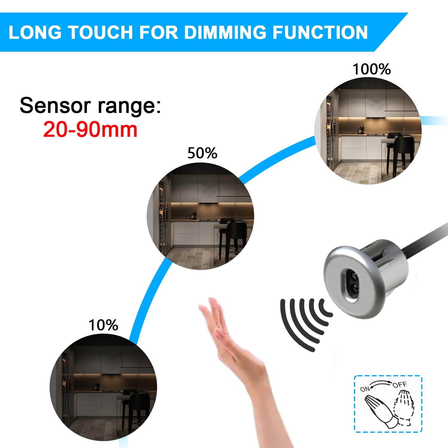 VST Motion Sensor Light Switch, IR Handwave Activated Dimmable Light Switch for Closet Light LED Strip Light Under Cabinet Lighting with 12V JST Male and Female Connector (DC 12/24V 3A)