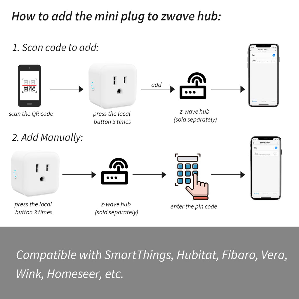 Minoston Z-Wave Outlet Mini Plug-in Socket, Z-Wave Hub Required, 800 Series Zwave Plug Built-in Repeater/Range Extender, Work with SmartThings, Wink, Alexa, Google Assistant, FCC Listed (MP21Z)
