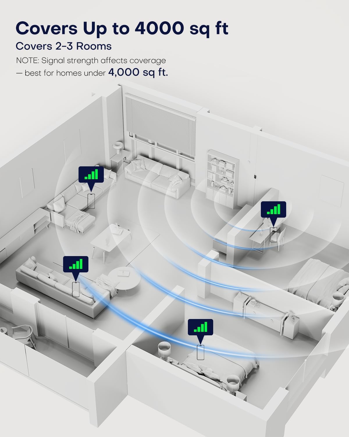 Hiboost Cell Phone Signal Booster for Home and Office, 4,000 sq ft, Boost 5G 4G LTE Data for Verizon AT&T and All U.S. Carriers, FCC Approved