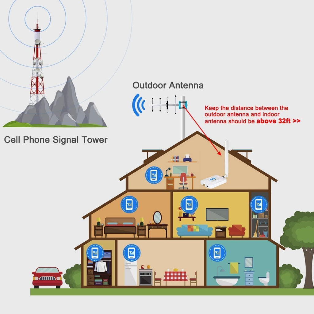 Verizon Cell Phone Signal Booster Verizon Signal Booster 5G 4G LTE Band13 5G Cell Booster Cell Signal Extender Cell Signal Ampliifer Cell Extender Repeater Cell Phone Booster for Home