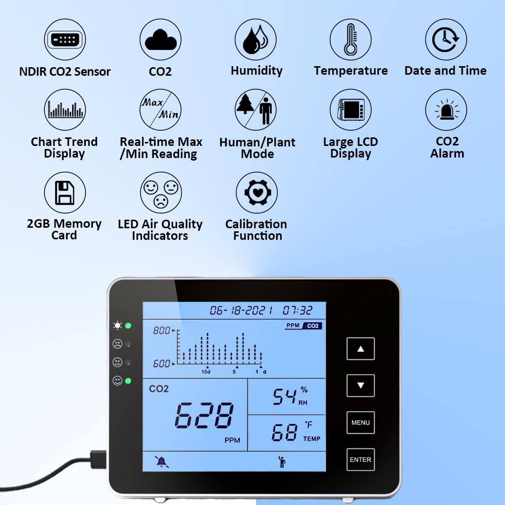 GZAIR CO2 Data Logger Monitor, Wall-Mounted Carbon Dioxide Detector, IAQ CO2 Detector, NDIR Sensor, Temperature and Humidity, 0~5000ppm Range (CO2 Detection Human/Plant Mode)