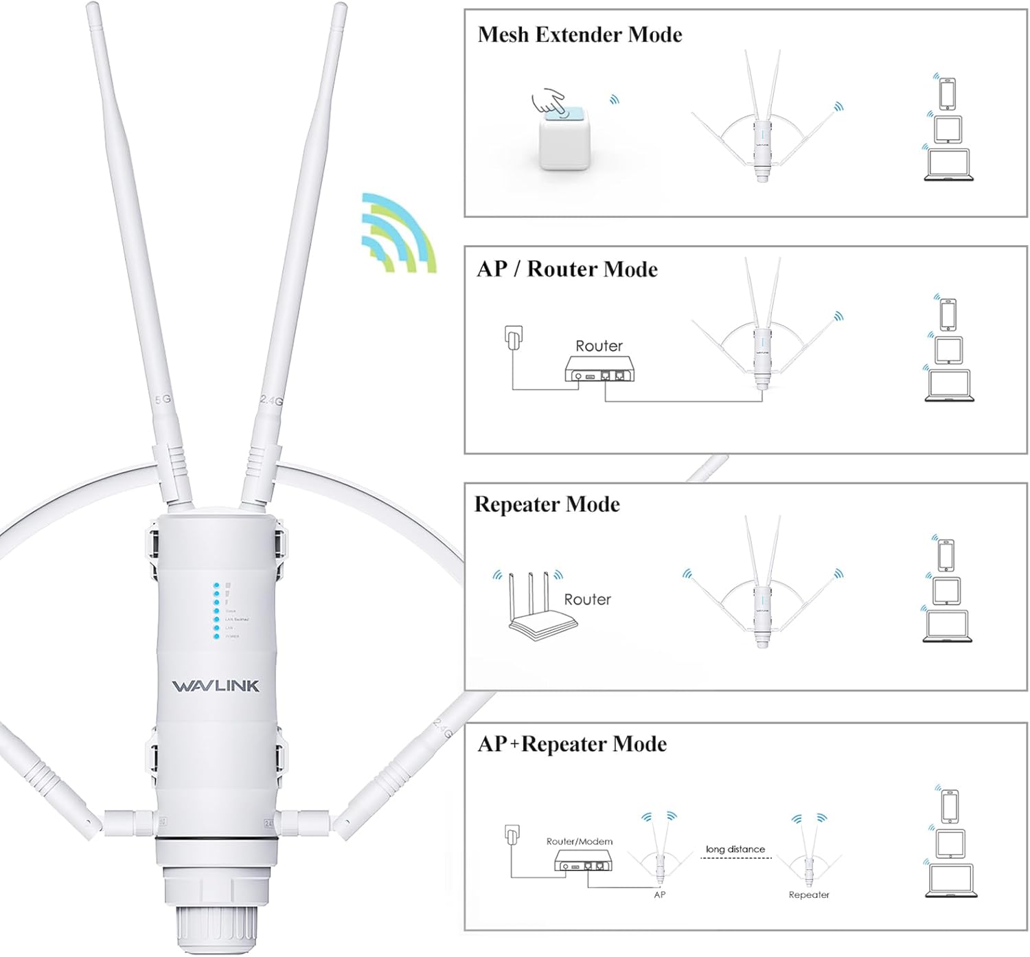 WAVLINK AC1200 Outdoor Long Range Weatherproof WiFi Extender/Wireless Access Point with Passive POE, Dual Band 2.4G+5G, 4x7dBi Omni Directional Antennas,Supports Router/AP/Repeater/Mesh Modes
