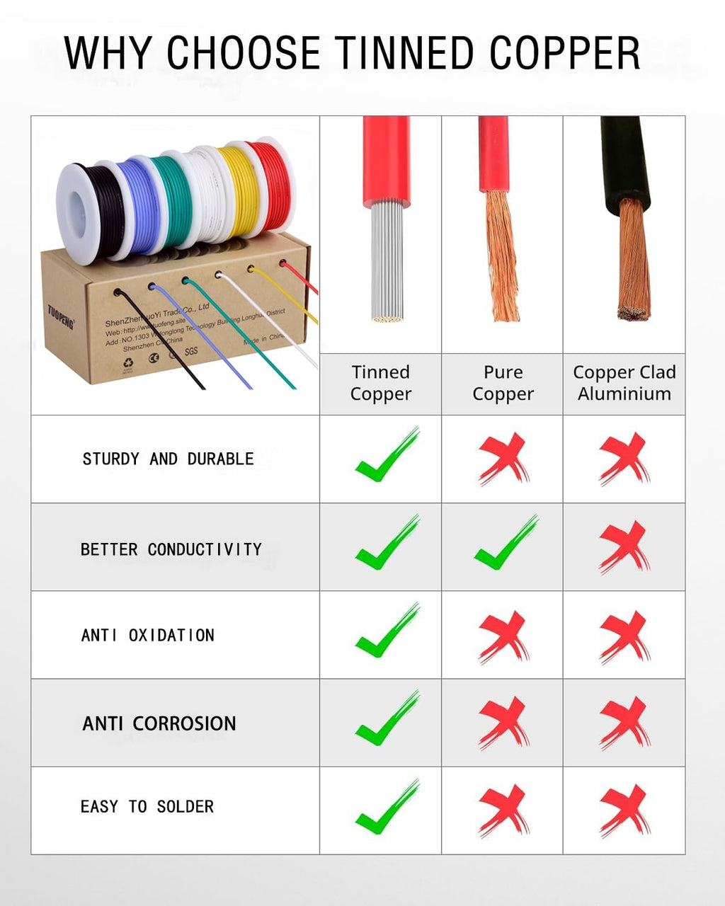 TUOFENG 24 awg Wire Flexible Silicone Wire,24 Gauge Tinned Copper Wires Silicone Rubber Insulated (6 Different Colored 30ft / 9m Each)(OD: 1.6 mm) Hook up Wires