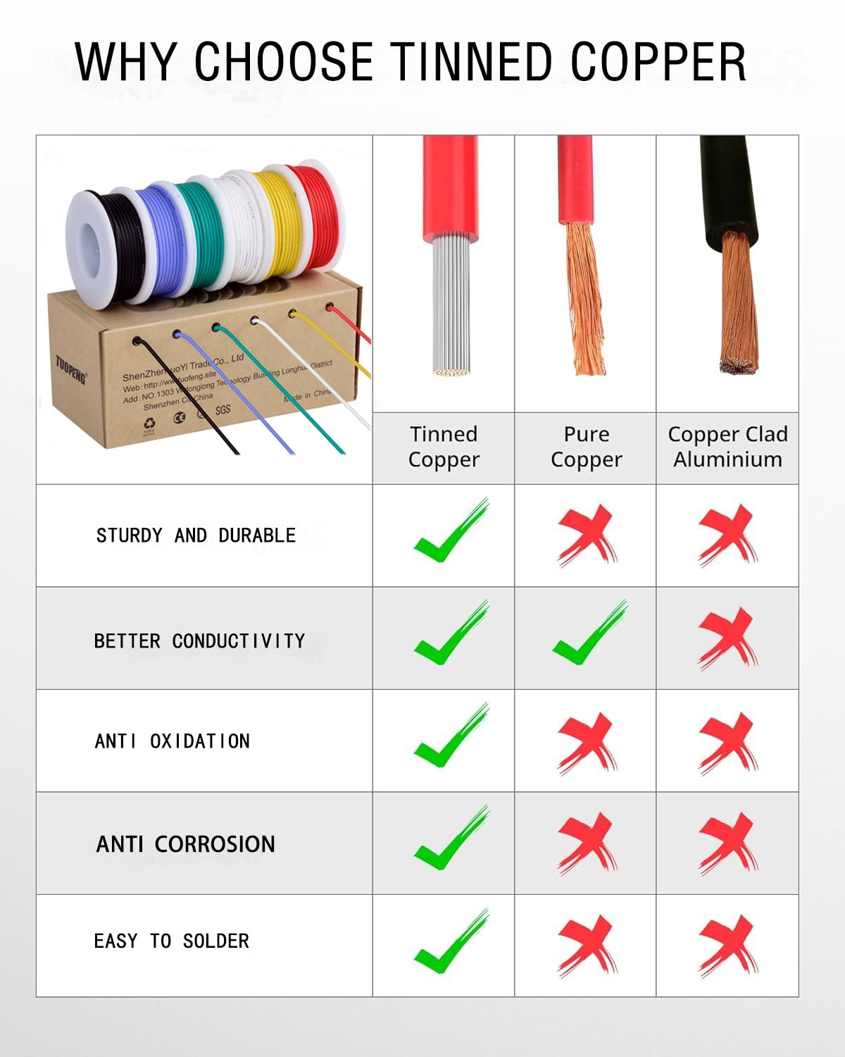 TUOFENG 18awg Silicone Wire,20ft Each Colors,18awg Cable Hook up Wire, 6 Colors Silicone Rubber Insulated/Tinned Copper/Flexible/18 Gauge Wire Set