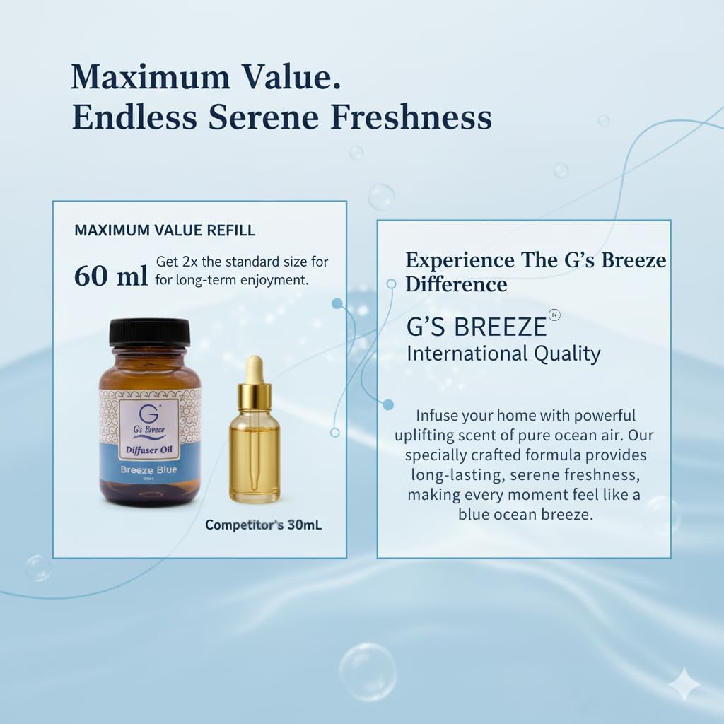 G's Breeze Smart Aroma Diffuser with Refill – Bluetooth & Wi-Fi App Control - LED Lighting, Adjustable Intensity - Long-Lasting Fresh Aquatic Fragrance for Home or Office - Breeze Blue