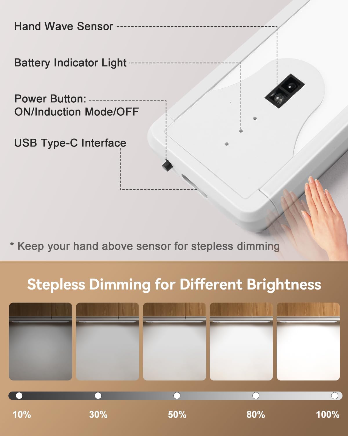 Pak 16 Inch Under Cabinet Lights, Hand Wave Sensor 83 LED Indoor Cabinet Lighting, USB Rechargeable Wireless Closet Light, Stepless Dimming Under Counter Light for Kitchen, Shelves, Bedroom, 2 Pack