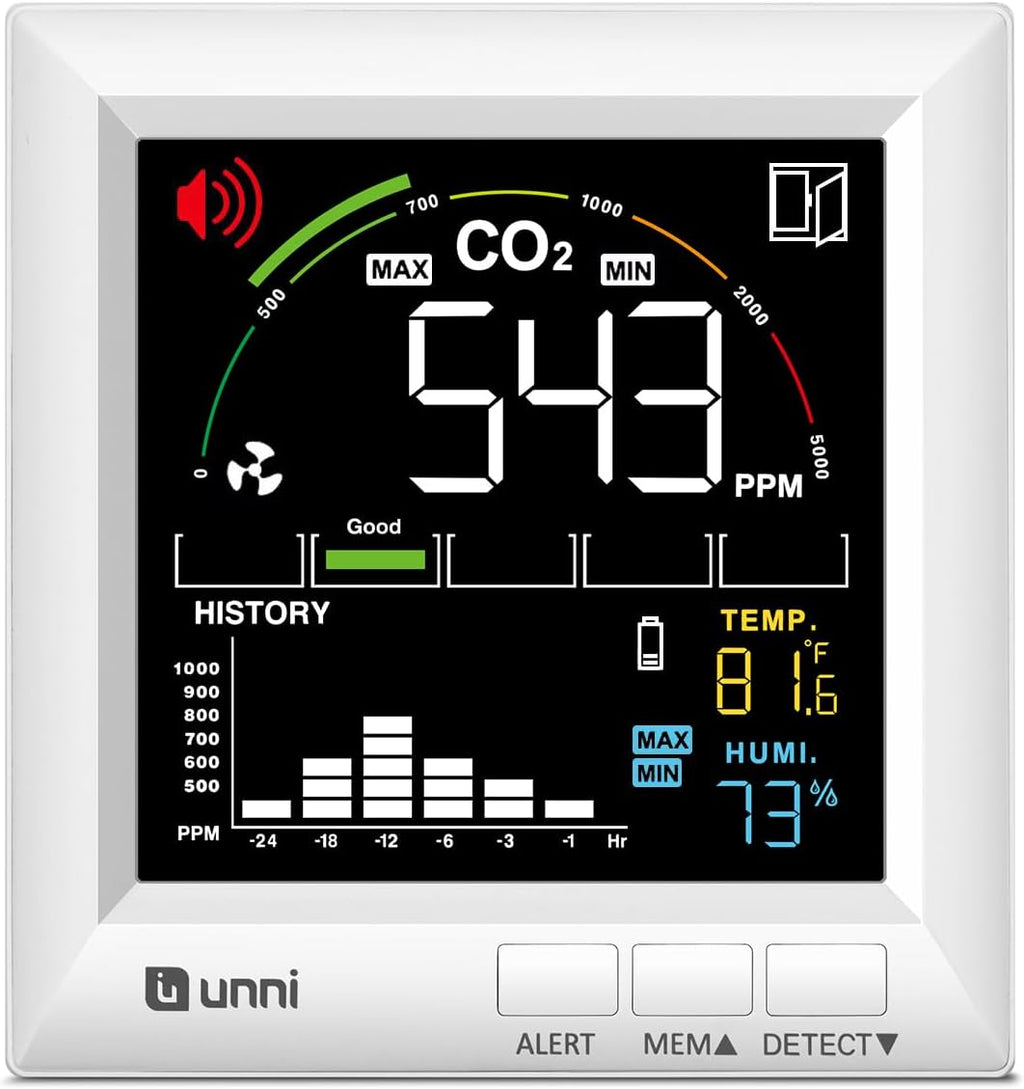 CO2 Monitor Carbon Dioxide Detector for Home, 3 Adjustable Volume for Alerts & 3 Adjustable Backlight, Photoacoustic Sensor for Temperature Humidity & Indoor Air Quality Monitor