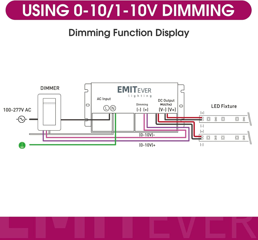 EMITEVER 192W Dimmable LED Driver, 24V 5-in-1 Dimmable Power Supply,2-Channels AC to DC Transformer for LED Light, Compatible with Lutron and Leviton Dimmer, Waterproof IP67 and UL Listed, Class 2