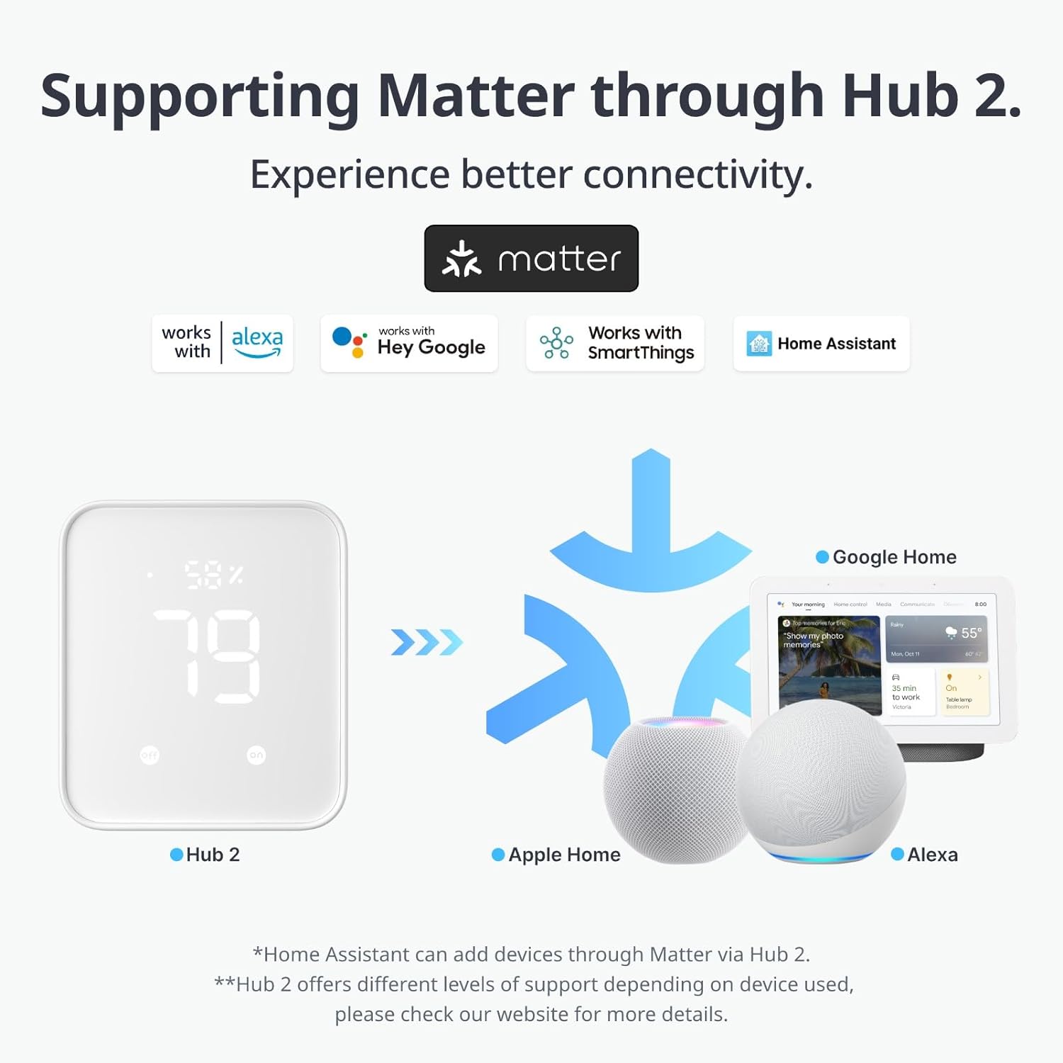 SwitchBot Blind Tilt & Hub 3 Kit: Solar-Powered Smart Blinds with Matter Support, Light Automation & Voice Control for Complete Home Management