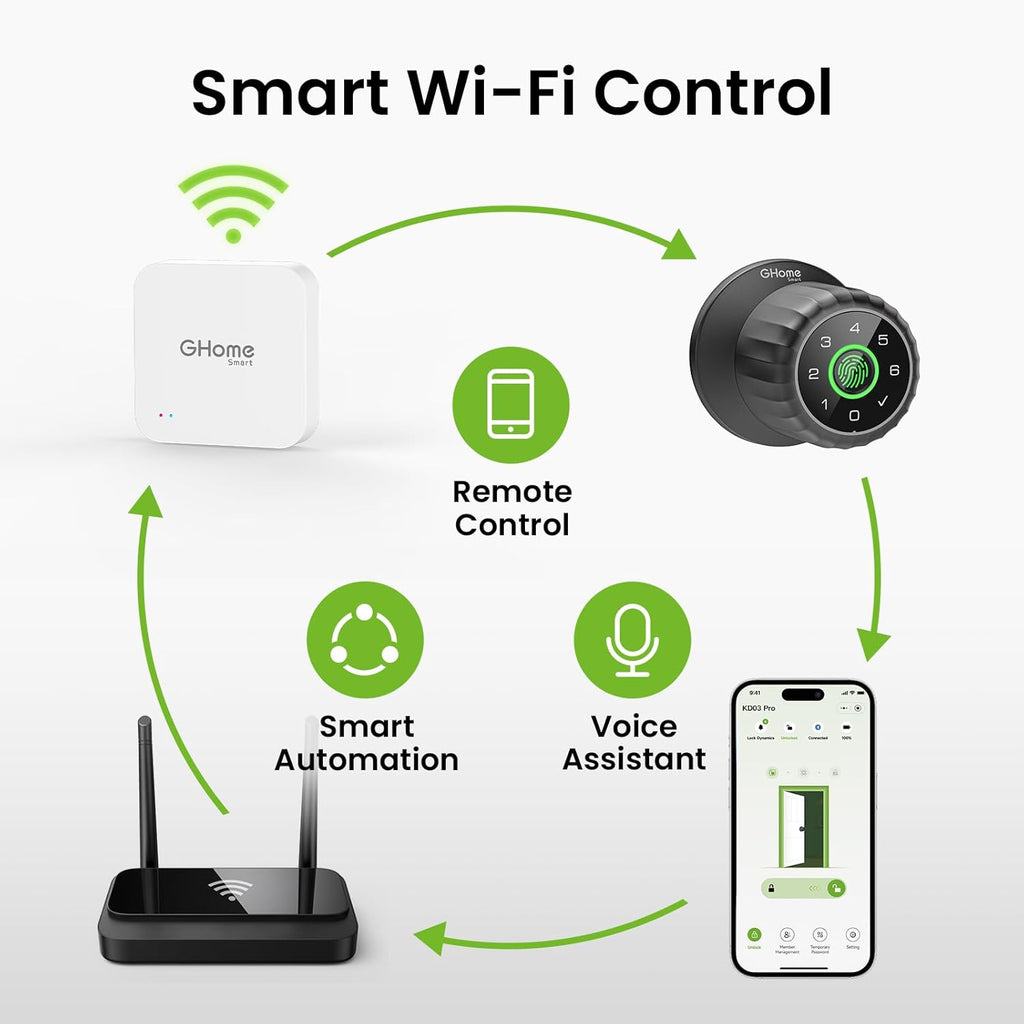 GHome G2 Smart WiFi Gateway, WiFi Hub for Smart Locks, Remote Control, G2 Gateway for TT/DD Lock App, 2.4Ghz WiFi, Easy to Set
