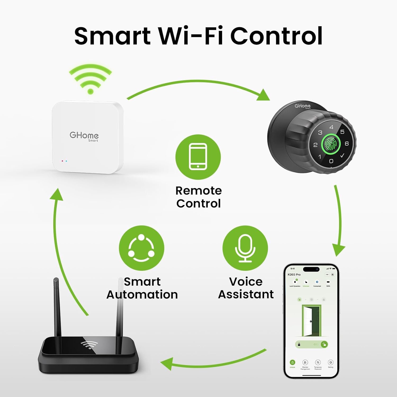 GHome G2 Smart WiFi Gateway, WiFi Hub for Smart Locks, Remote Control, G2 Gateway for TT/DD Lock App, 2.4Ghz WiFi, Easy to Set