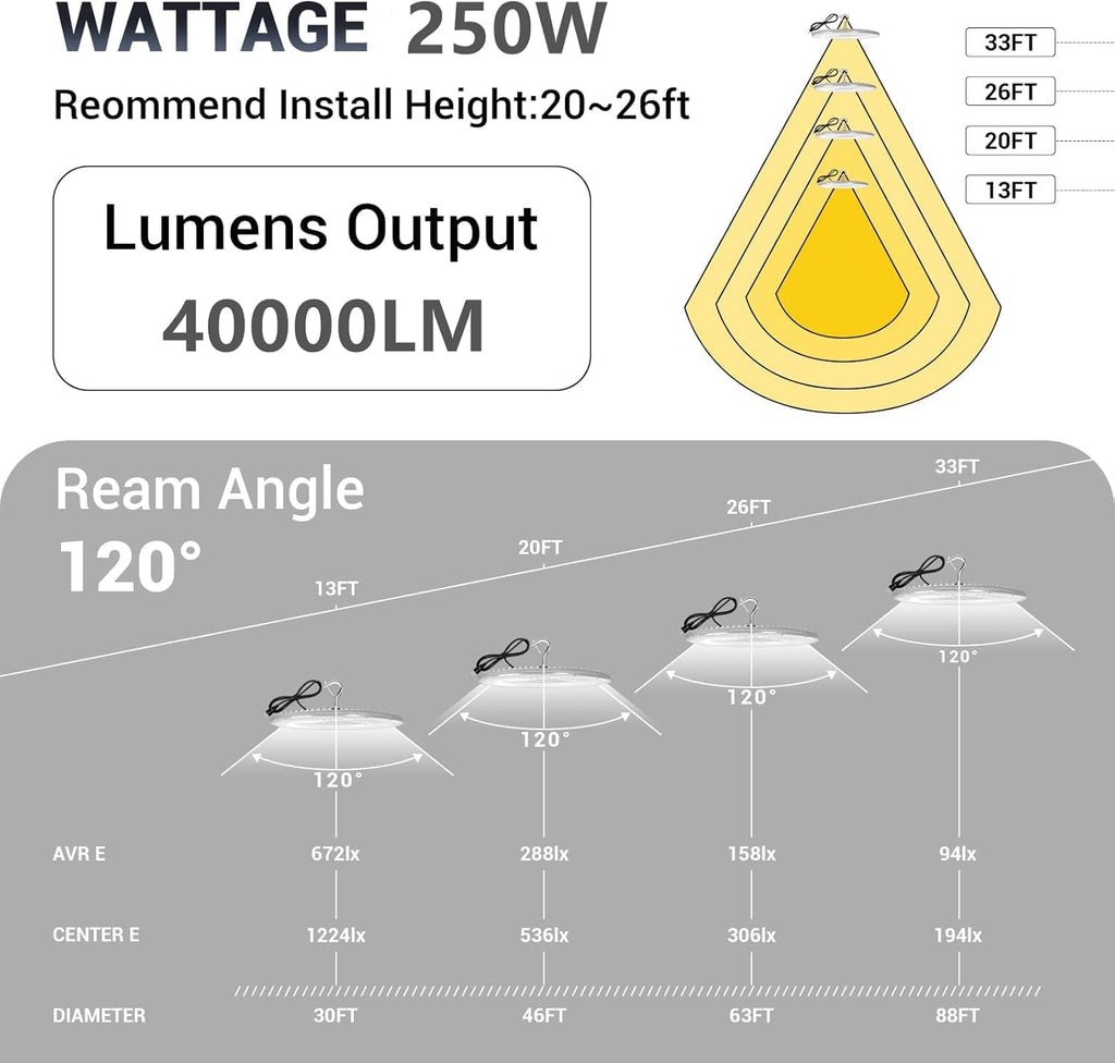 10 Pack 250W UFO Led High Bay Light,120VAC,5000K Daylight Commercial Bay Lighting,IP66 Waterproof,41050LM,1150W MH/HPS with Plug Area Light for Warehouse/Shop/Workshop/Barn/Gym/Factory