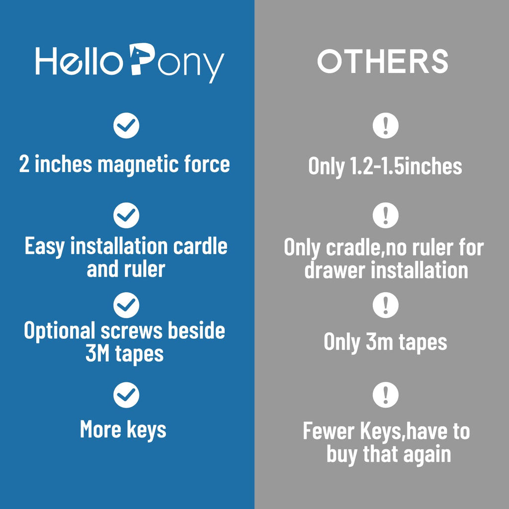 Cabinet Locks for Babies（48Locks+10Keys) Magnetic Child Locks for Cabinets Baby Proofing Cabinets-HelloPony