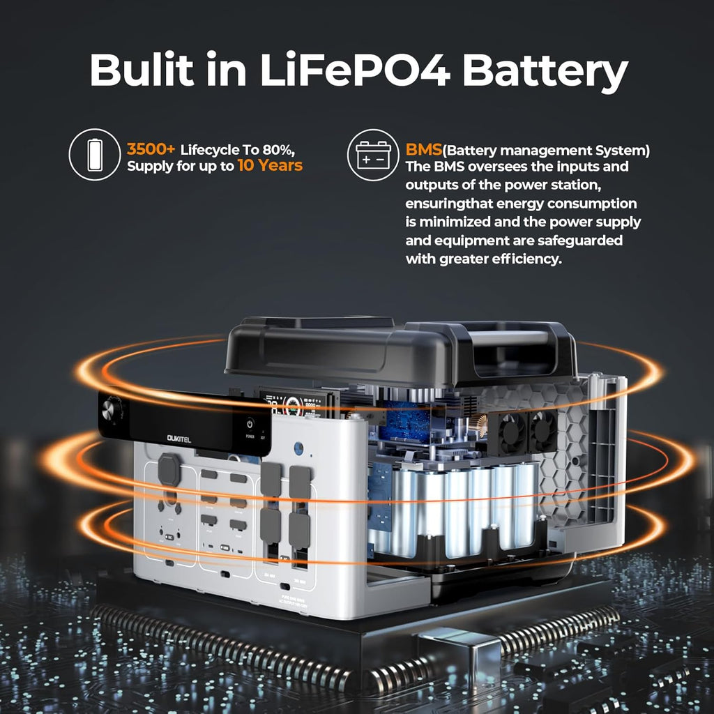 OUKITEL P2001 Plus 2400W/2048Wh Power Station, Solar Generator with 4 AC Outlets (5000W Peak), 1.5H Full Charging, APP Control Battery Backup for Home, Camping & RVs(Optional Solar Panel)