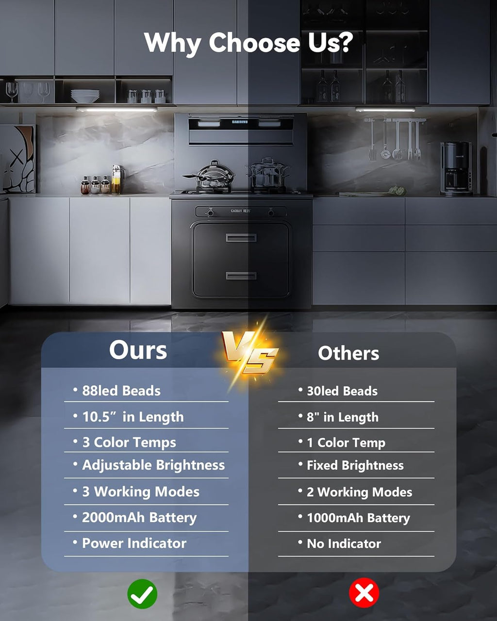 10.5inch Under Cabinet Lighting with 3 Color Temps, 2 Pack Rechargeable Motion Sensor Lights Indoor, Dimmable Under Counter Lights for Kitchen, Closet