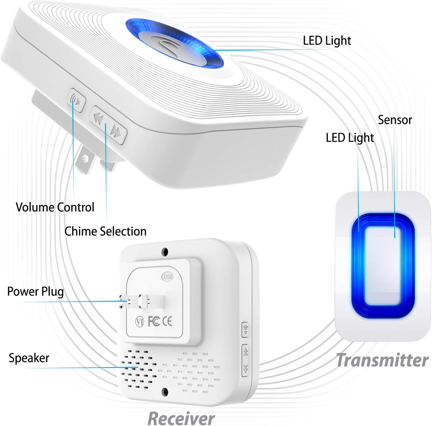 Fosmon WaveLink Door Chime Driveway Alarm Guard Wireless Motion Sensor (500 Feet, 58 Tunes, 5 Volume Levels, LED Indicators) Motion Detector Home/Business/Store Entrance Alert (1 Receiver + 1 Sensor)