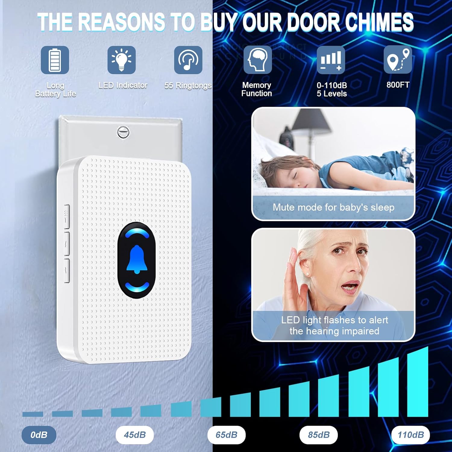 Daytech Wireless Door Chime Alarm System - 800ft Range, 20 Melodies, 5 Volume Levels, LED Alert with 2 Sensors + 1 Receiver for Home, Business, Office & Store Security