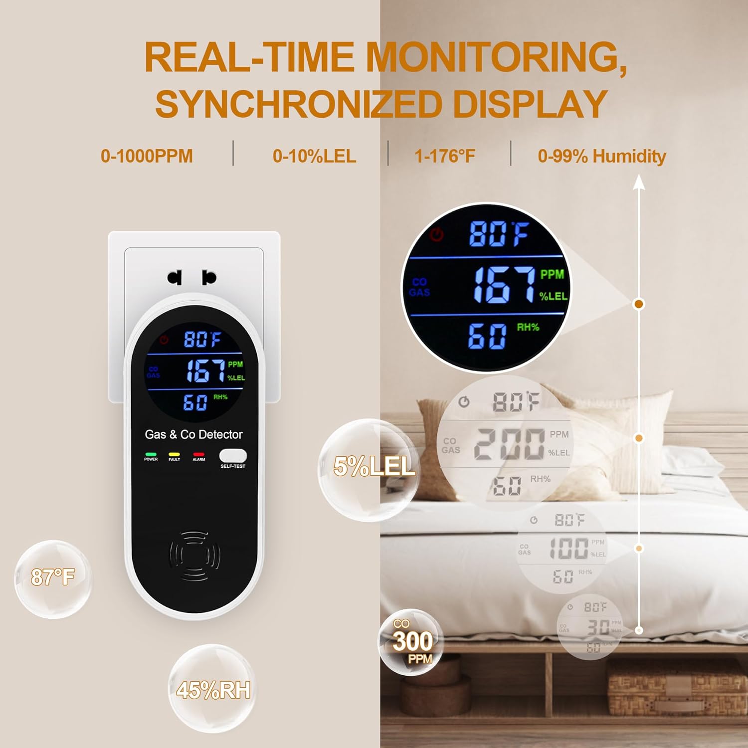 3 Packs Plug in Gas & Carbon Monoxide Detector, 4-in-1 Carbon Monoxide Alarm,Fahrenheit(°F) & Humidity,Natural Gas Detector,Methane,Propane & CO Detector for Home,RV,Apartment
