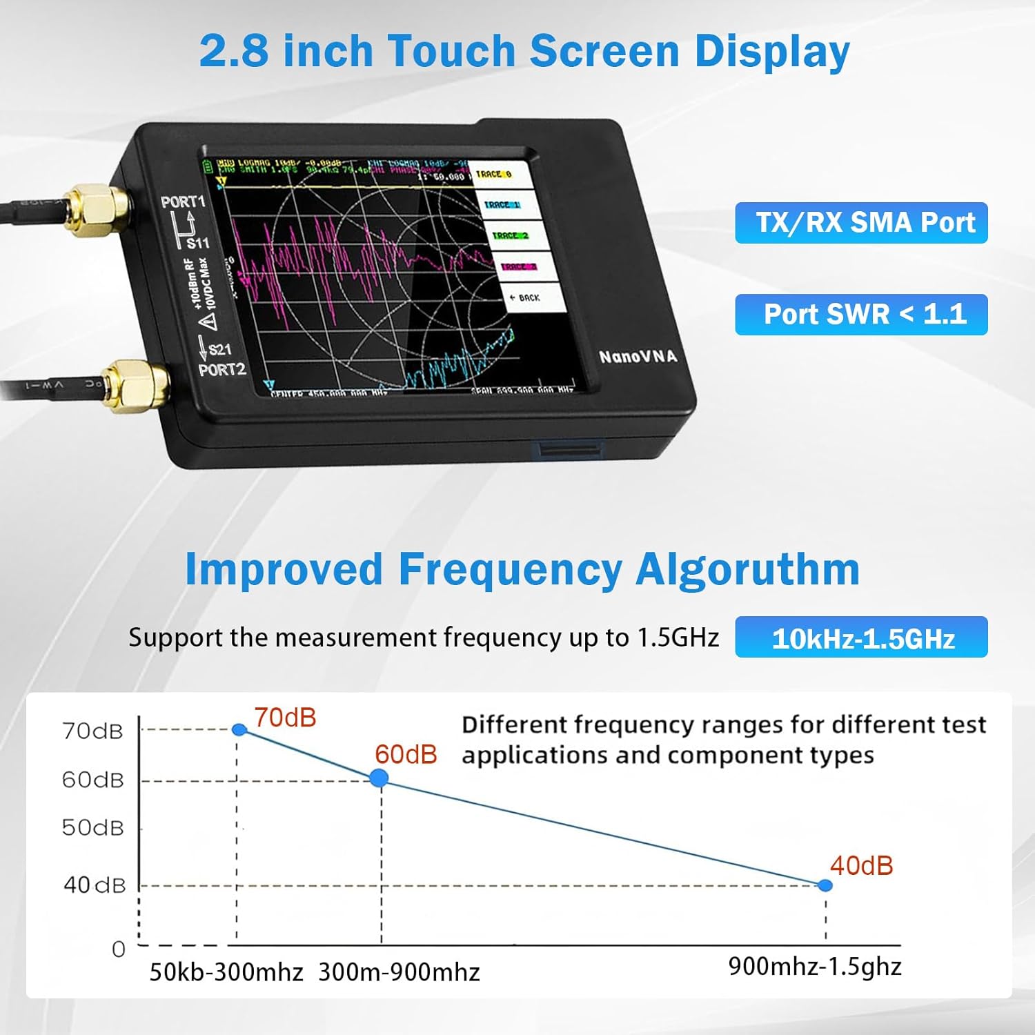 [Upgraded] AURSINC NanoVNA-H Vector Network Analyzer 10KHz -1.5GHz Latest HW V3.6 HF VHF UHF Antenna Analyzer, Measuring S Parameters, SWR, Phase, Delay, Smith Chart