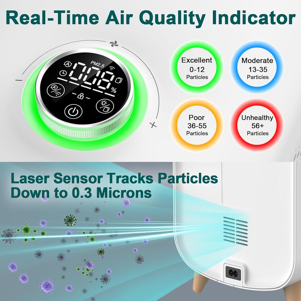 Jafända Air Purifier JF500 with 4 HEPA 13 Activated Carbon Filters Up to 2105ft², Smart Air Cleaner 22dB Sleep Mode for Home Bedroom Large Room Pets Smokers, Removes 99.97% Mold Odor Dander Allergies