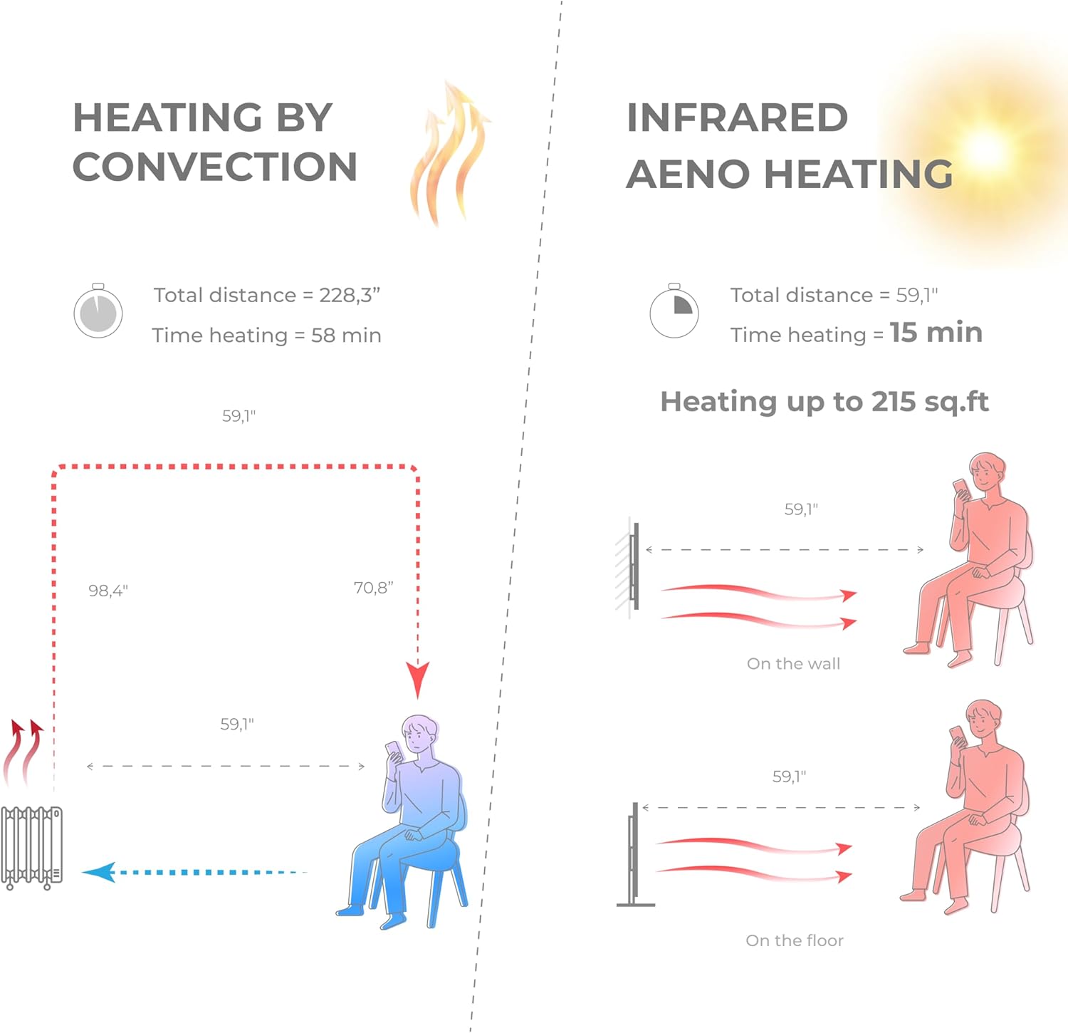 AENO Infrared Heater - With Thermostat - 700 Watt Energy Saving Panel Electric Heater - Smart Wall Mount or Freestanding Space Heater For Indoor with WiFi, Reddot Winner 2023, White