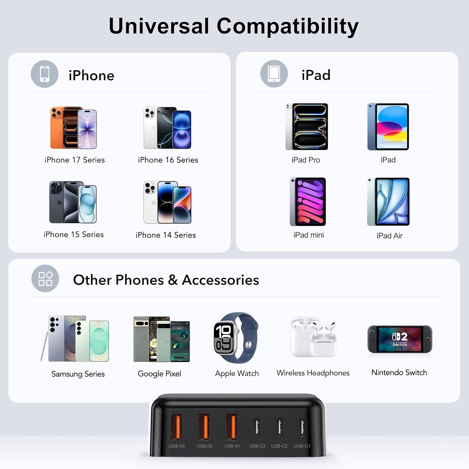 USB C Fast Charger, 100W GaN 6 Port Type C Charging Station Hub Block Cube, USB C Wall Charger Power Strip Adapter Plug for iPad iPhone 17 16 15 14 13 12 Pro Max Pixel Note Galaxy, 5ft Cord