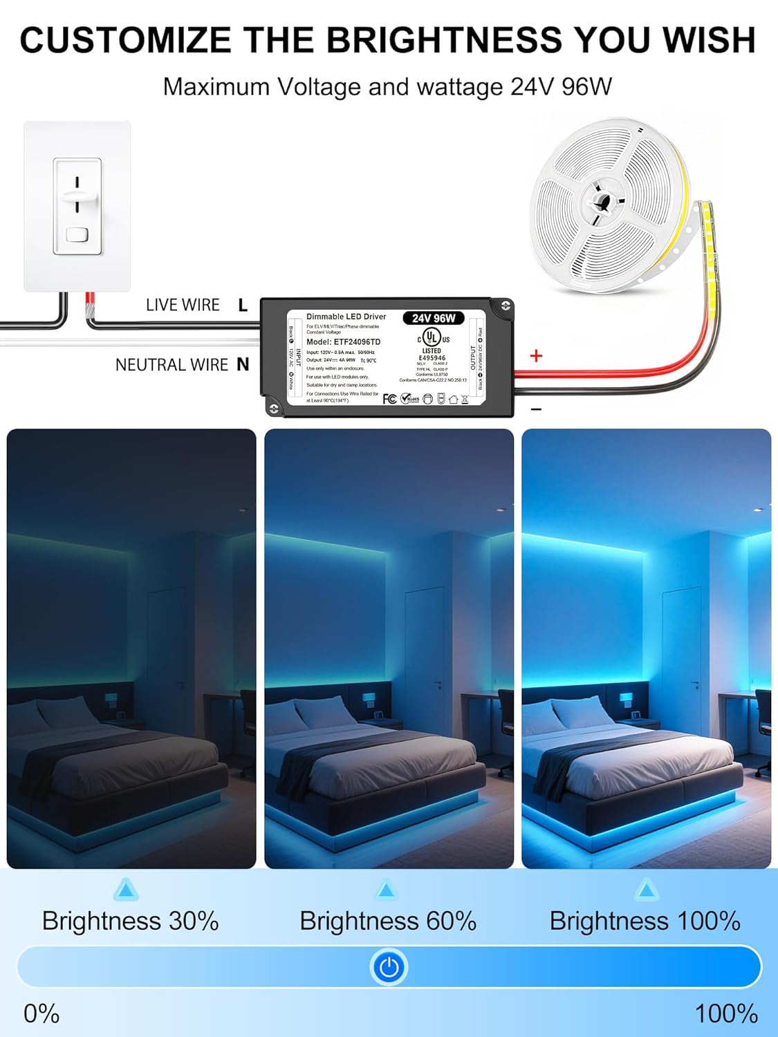 96W 24V Dimmable LED Driver UL Listed, DC 24V Triac ELV/MLV LED Dimmable Power Supply Compatible with Lutron & Leviton Switches 96 Watt LEDs Transformer 24 Volt Smooth Flicker Free Dimming