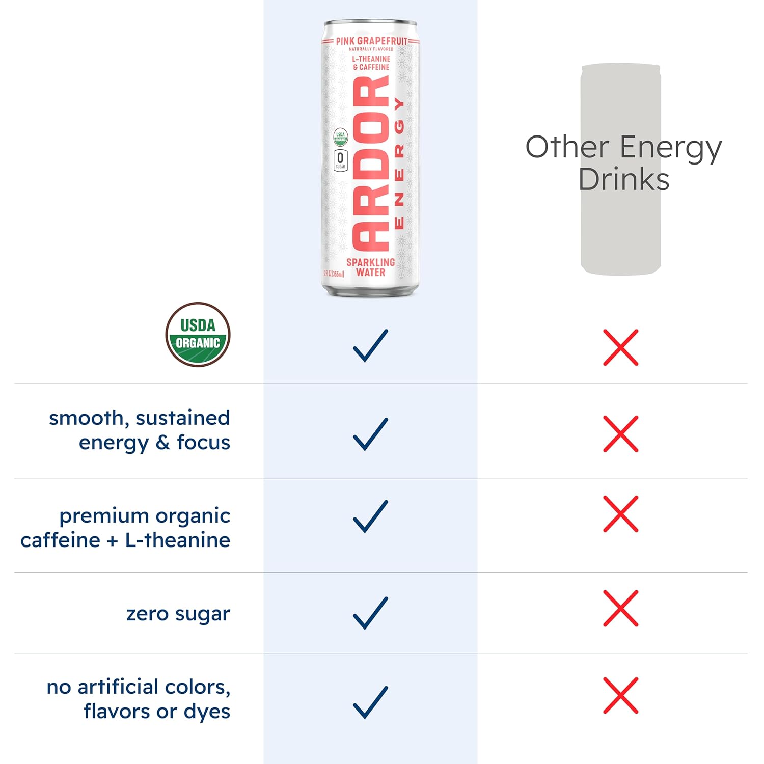 ARDOR ENERGY Sparkling Water with 100mg Natural Caffeine & 200mg L-Theanine from Organic Green Tea for Smooth Energy & Focus | Healthy Energy Drink | No Sugar, Zero Calories, Vegan, Gluten-Free | Pink Grapefruit (Pack of 12, 12oz cans)