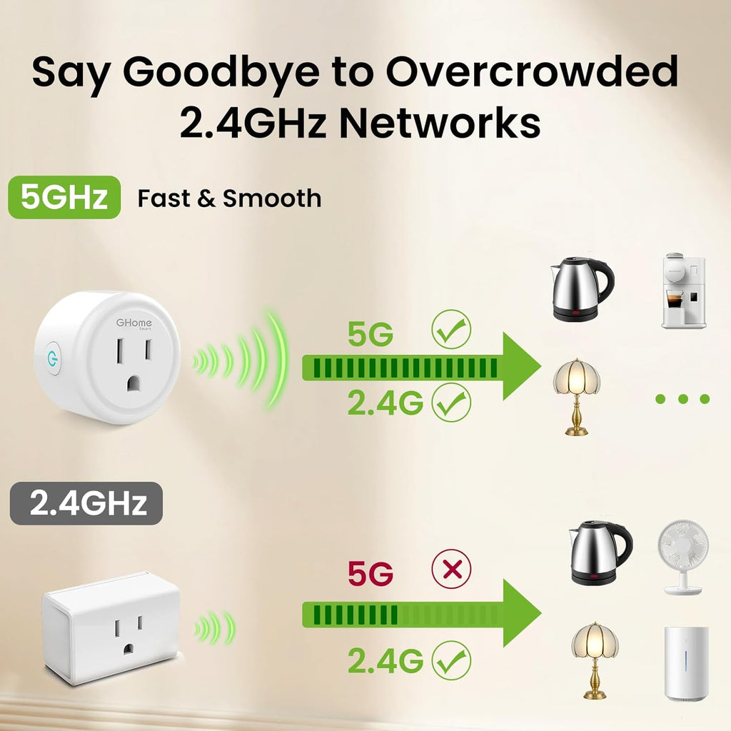 GHome Smart 5G 15A WiFi Smart Plug Compatible with Alexa and Google Home, Outlet Timer Smart Home WiFi Outlet Timer with Remote Control, 5GHz and 2.4GHz Wi-Fi Sockets, ETL FCC Listed, White, 4 Pack