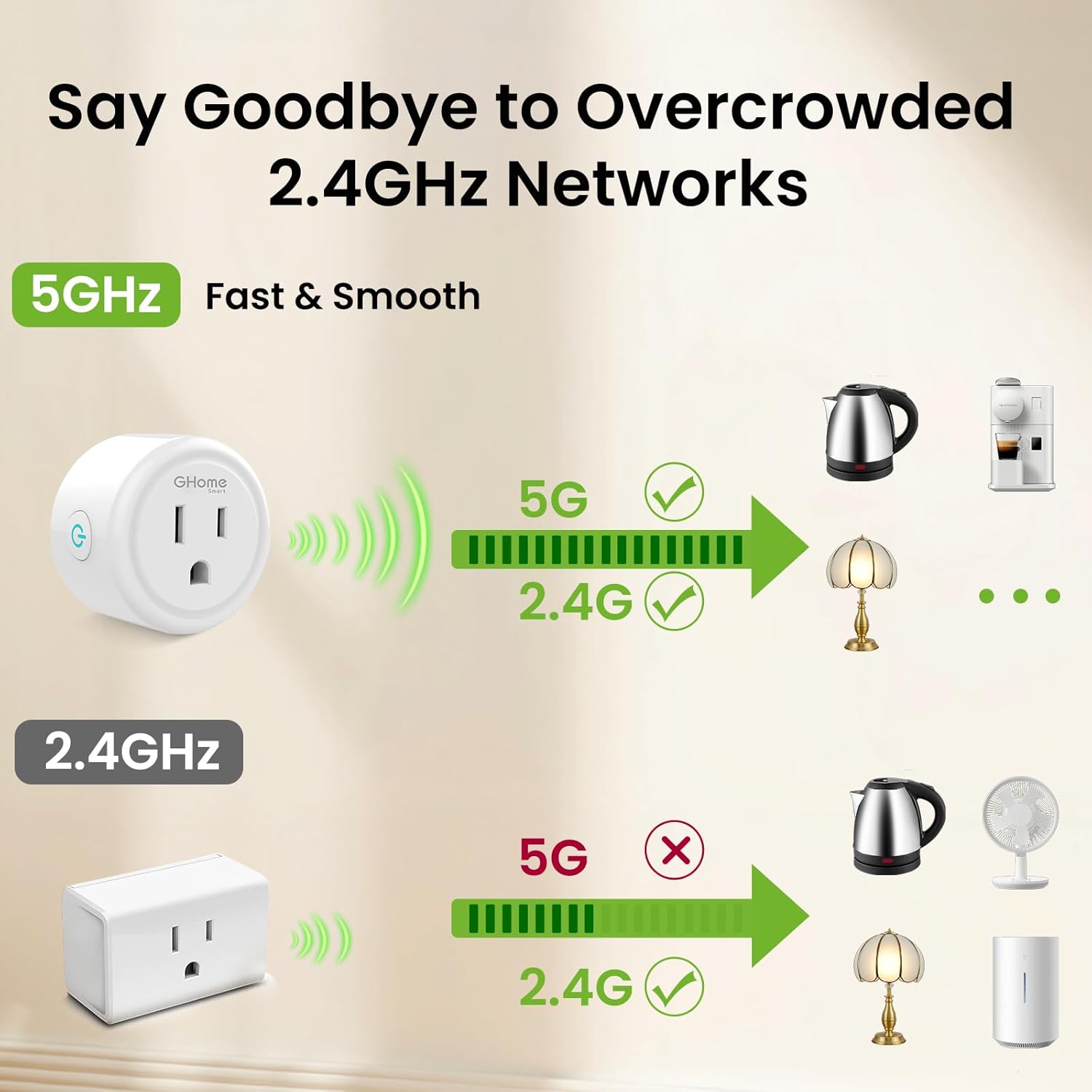 GHome Smart 5G 15A WiFi Smart Plug Compatible with Alexa and Google Home, Outlet Timer Smart Home WiFi Outlet Timer with Remote Control, 5GHz and 2.4GHz Wi-Fi Sockets, ETL FCC Listed, White, 4 Pack