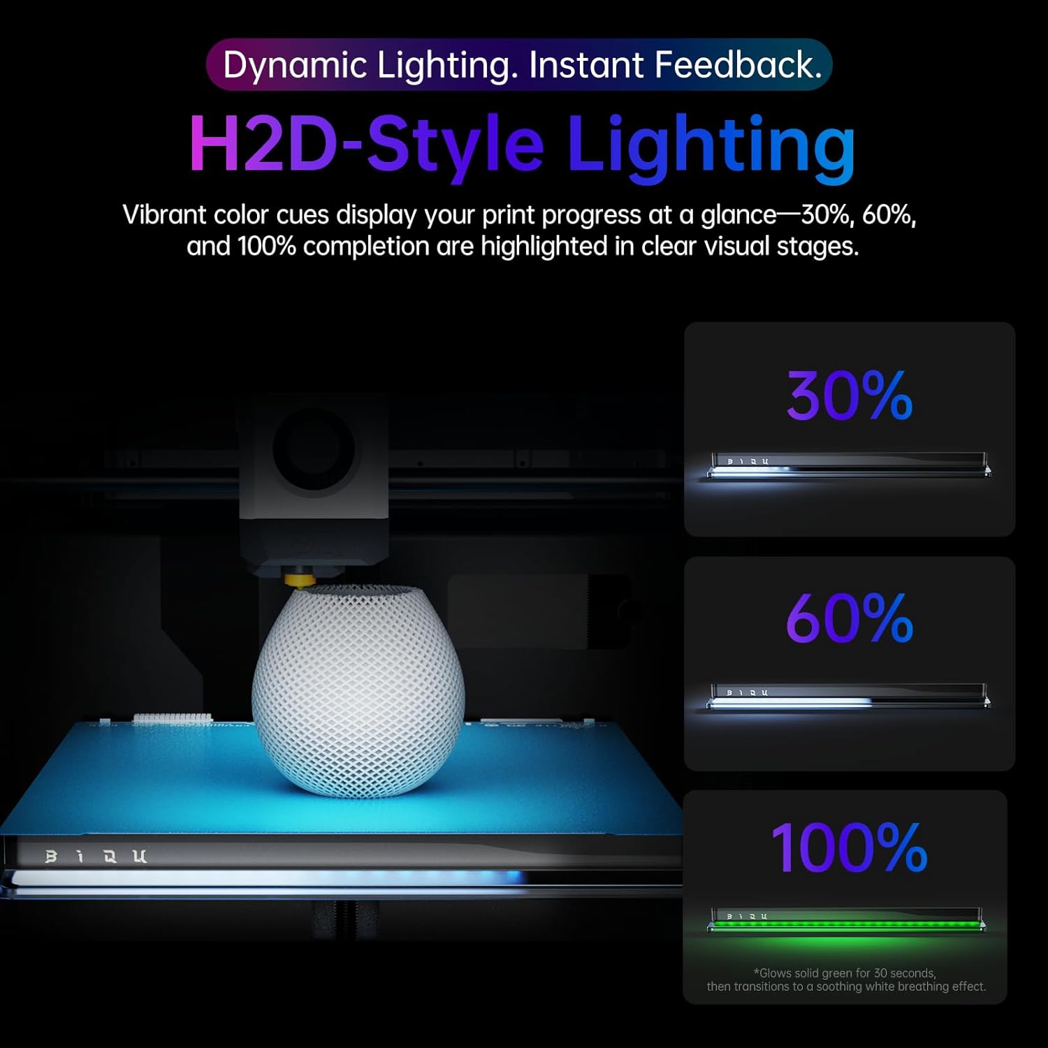 BIQU Panda Status Compatible with Bambu-Lab P1S/P1P/X1C/X1E/A1 3D Printers, Upgrade RGB Light Strip for Display Printing Status, 2.4G WiFi Wireless Connection, Easy Install, H2D Style Lighting Strip