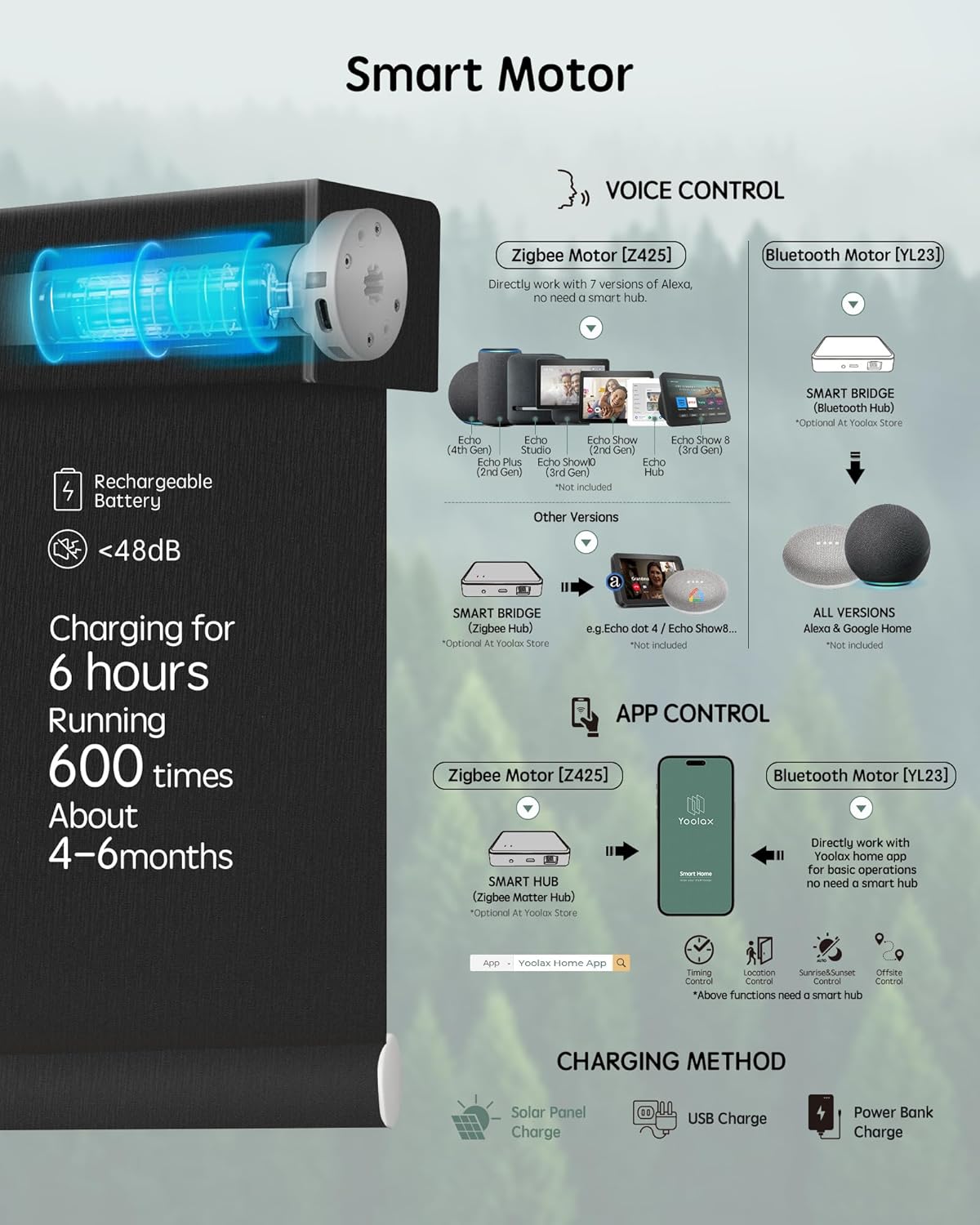 Yoolax Motorized Blinds with Remote, Smart Blinds for Windows Blackout Automatic Shades Compatible with Alexa Remote Control Roller Window Shades with Valance, Custom Size (V-Midnight Stripe)