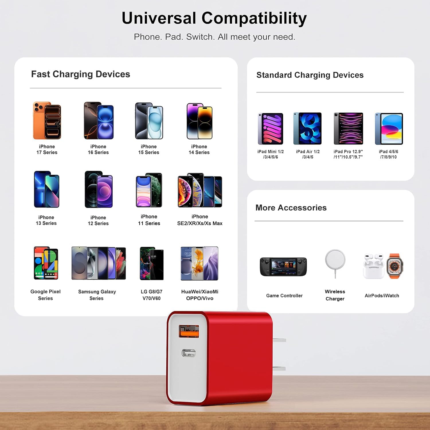 USB C Wall Charging Block, [3Pack] Multiport Fast Charge Power Brick Cube for iPhone, iPad, iPod, Samsung Galaxy, Motorola, Moto, PS5, Huawei, HTC, LG, Nokia, 20W PD Quick Charge USBC Box Wall Plug