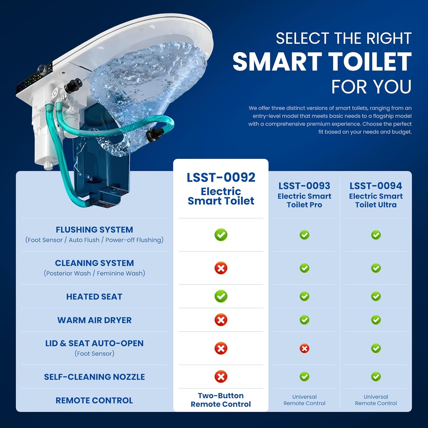 Smart Toilet, ADA Height Elongated with Quiet Dual Pump, 4-Level Heated Seat, Foot Sensor & Automatic Flushing, LED Light