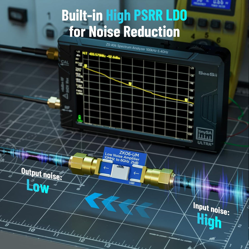 SeeSii TinySA Ultra+ ZS406 Spectrum Analyzer: 4.0 Inch 5.4GHz Handheld Tiny Frequency Analyzer with ZK06-UM 21dB LNA Module 32Gb Card—100kHz to 800MHz MF/HF/VHF UHF Input, 2025 Upgraded