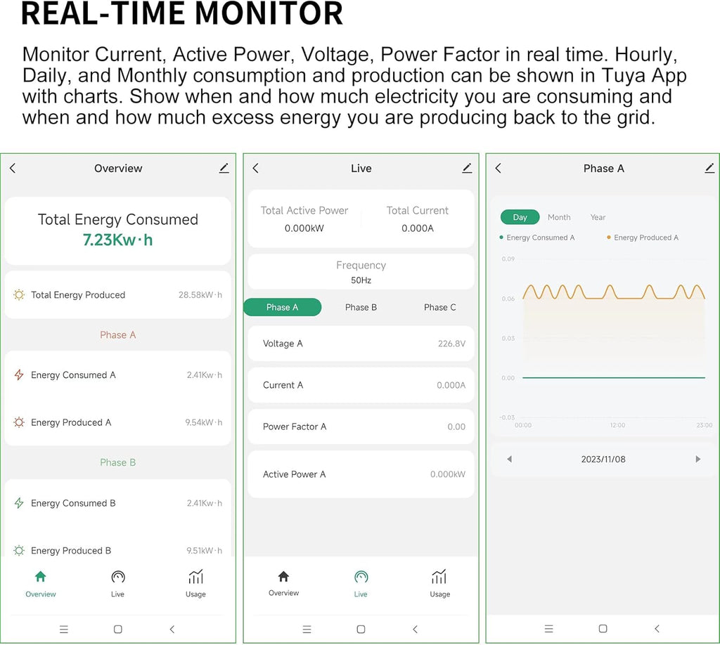 Smart Energy Monitor with 3 * 200A Circuit Level Sensors, Home Power Monitor Track Electricity in Real Time, WIFi Meter Solar/Net Metering, Home Energy Automation and Control