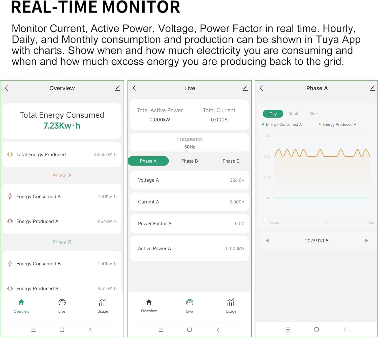 Smart Energy Monitor with 3 * 200A Circuit Level Sensors, Home Power Monitor Track Electricity in Real Time, WIFi Meter Solar/Net Metering, Home Energy Automation and Control