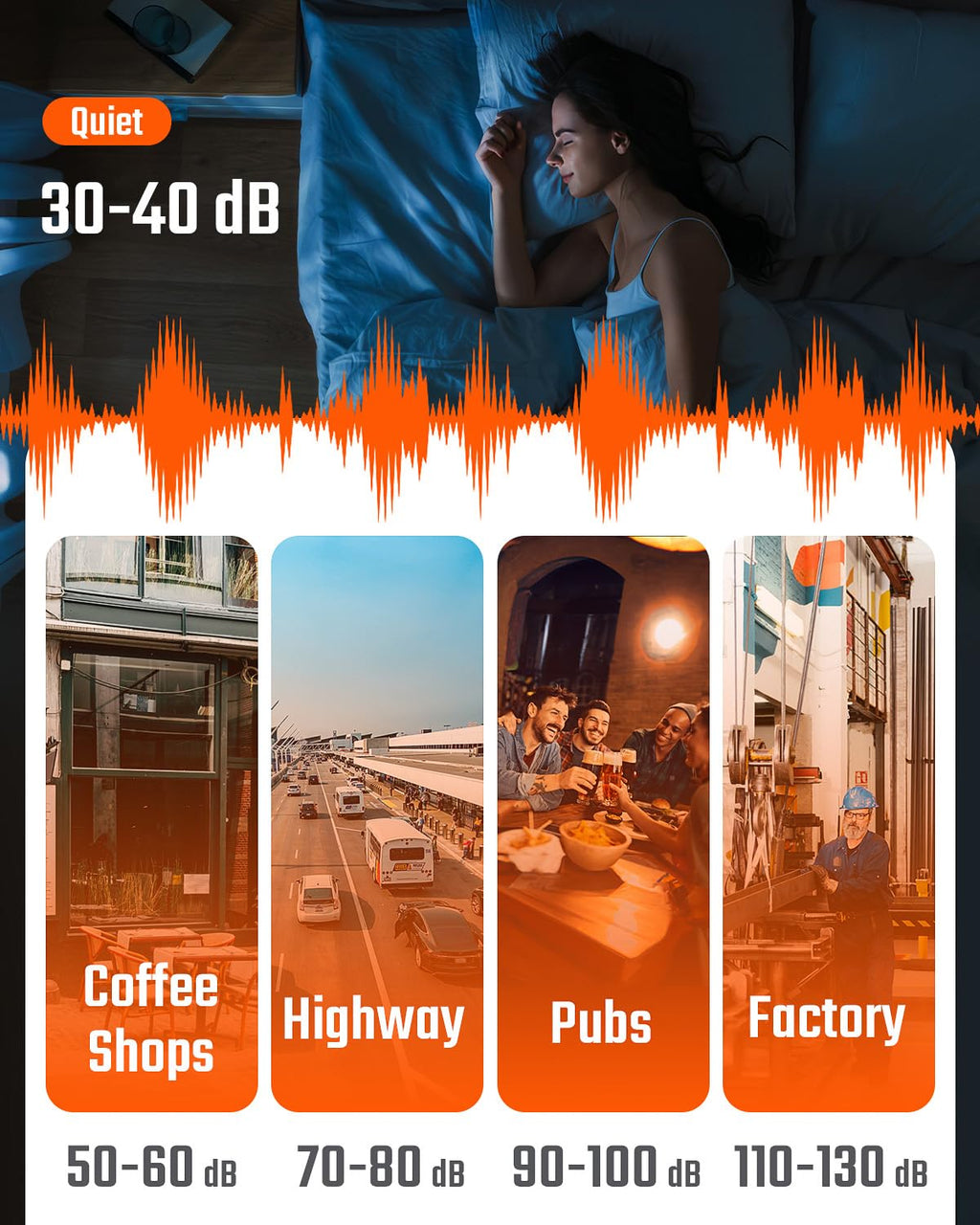 TopTes Decibel Meter, TS-501A Sound Level Meter with 2.25” Backlight LCD Screen, Portable SPL Tester with A Weighted, Range 30-130dB, Data Hold, MAX/MIN, Use for Home, Noisy Neighbor, Factory - Orange