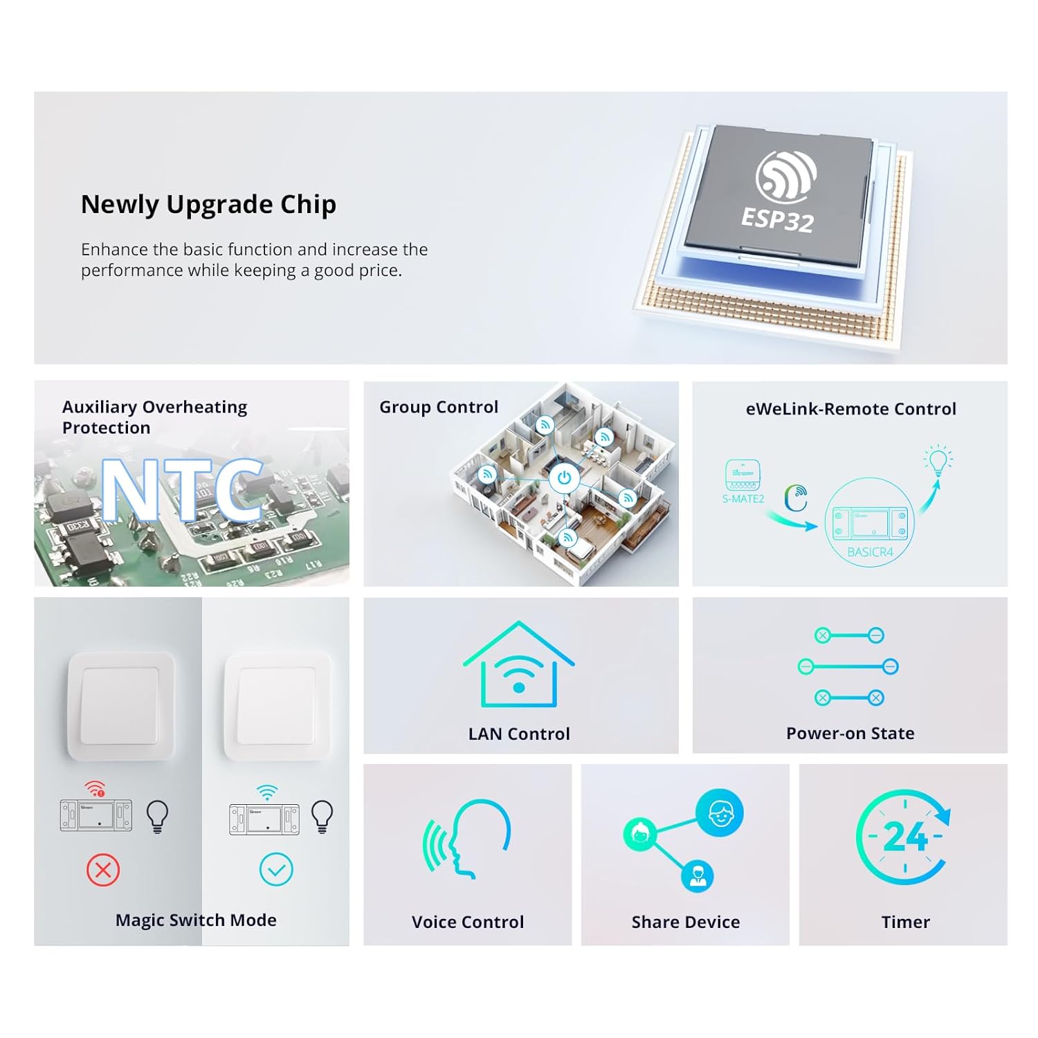 SONOFF BASICR4 Wi-Fi Smart Switch,DIY Module for Smart Home Automation Solution,Compatible with Alexa & Google Home Assistant,2 Pack