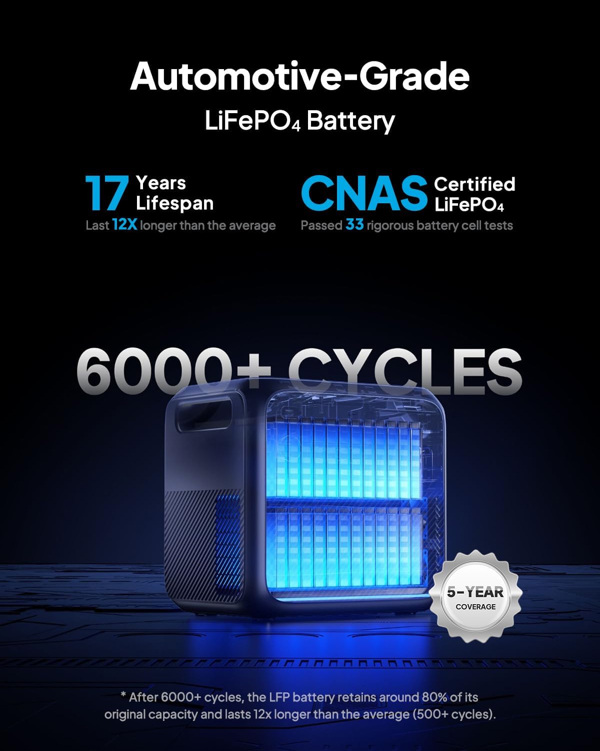 BLUETTI Solar Generator Elite 200 V2 with 2 100W Solar Panels Included, Portable Power Station 2073.6Wh w/ 4 2600W AC Outlets, 17-Year Lifespan LFP Emergency Power for Home Backup, Outages, Camping