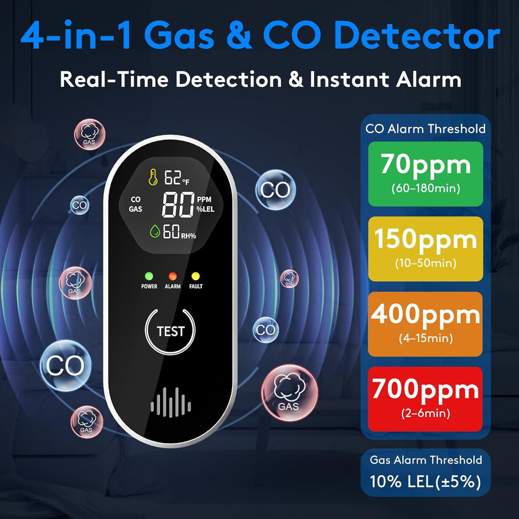 3 Packs Carbon Monoxide Detectors Plug-in, 4-in-1 CO & Gas Leak Alarm with Digital Display and 85dB Alert, Easy Install for Bedroom, RV, Camper — Portable Protection Anytime