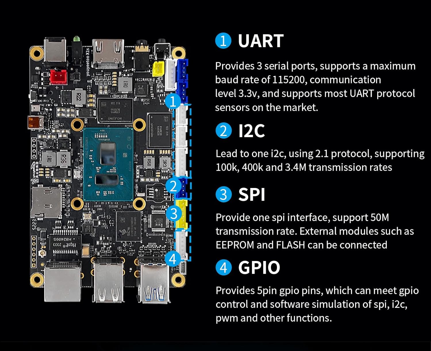 WayPonDEV youyeetoo X1s X86 Single Board Computer - A 64bit Windows 10/11/Linux Mini PC with Celeron N5095 CPU, Support Optional WiFi&BT NFC, PCIe3.0 M.2 2280 NVMe or SATA SSD (X1s 16+0GB)